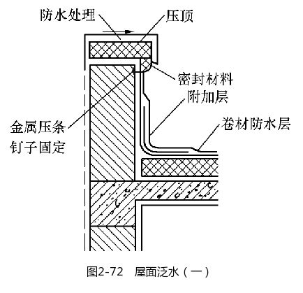 泛水壓磚